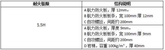 鋼梁包覆結構說明-航力建材.jpg
