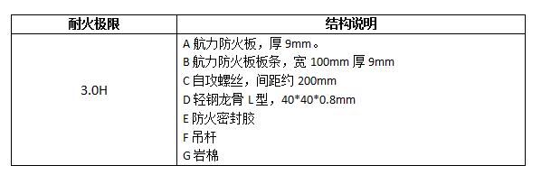 耐火風(fēng)管包覆結(jié)構(gòu)說(shuō)明-航力建材.jpg